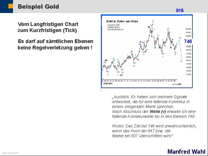 Beispiel Gold 915 Vom Langfristigen Chart zum Kurzfristigen (Tick) Es darf auf sämtlichen Ebenen