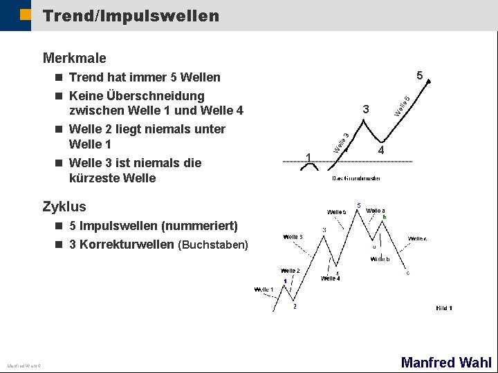 Trend/Impulswellen Merkmale e 5 5 ell e 1 1 W ell e 3 W