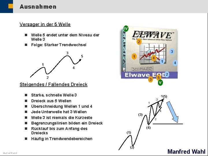 Ausnahmen Versager in der 5 Welle IV EUR/USD n Welle 5 endet unter dem