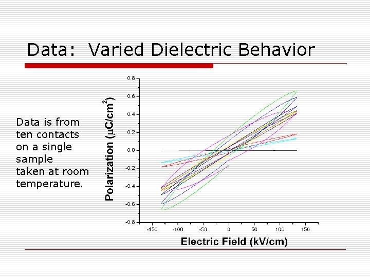 Data: Varied Dielectric Behavior Data is from ten contacts on a single sample taken