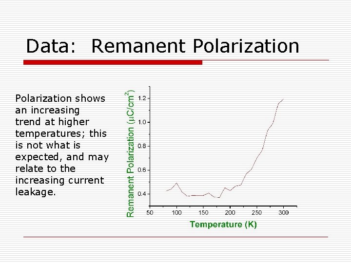 Data: Remanent Polarization shows an increasing trend at higher temperatures; this is not what