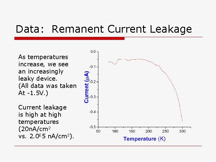 Data: Remanent Current Leakage As temperatures increase, we see an increasingly leaky device. (All
