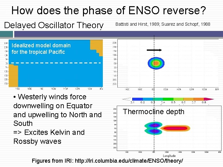 � How does the phase of ENSO reverse? Delayed Oscillator Theory Battisti and Hirst,