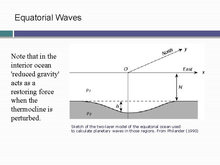 Equatorial Waves Note that in the interior ocean 'reduced gravity' acts as a restoring