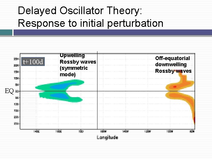 Delayed Oscillator Theory: �Response to initial perturbation � t+100 d EQ Upwelling Rossby waves