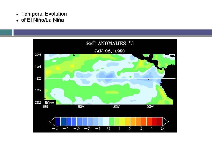  Temporal Evolution of El Niño/La Niña 
