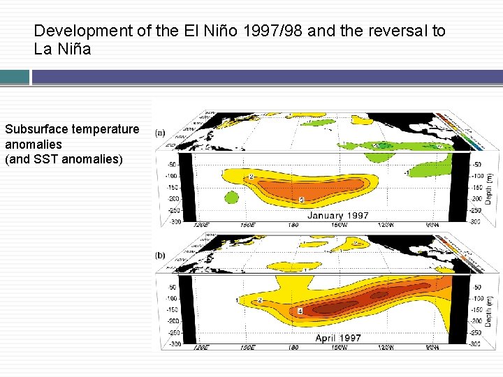 Development of the El Niño 1997/98 and the reversal to La Niña Subsurface temperature