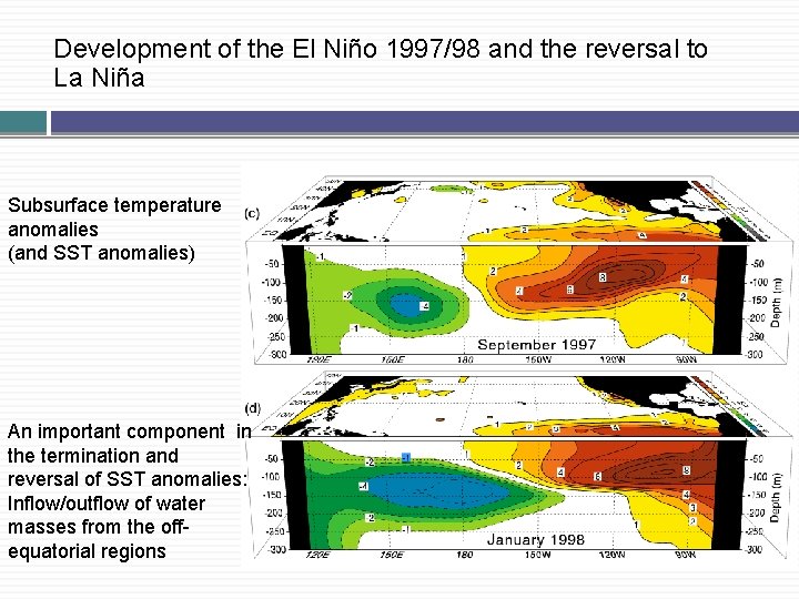 Development of the El Niño 1997/98 and the reversal to La Niña Subsurface temperature