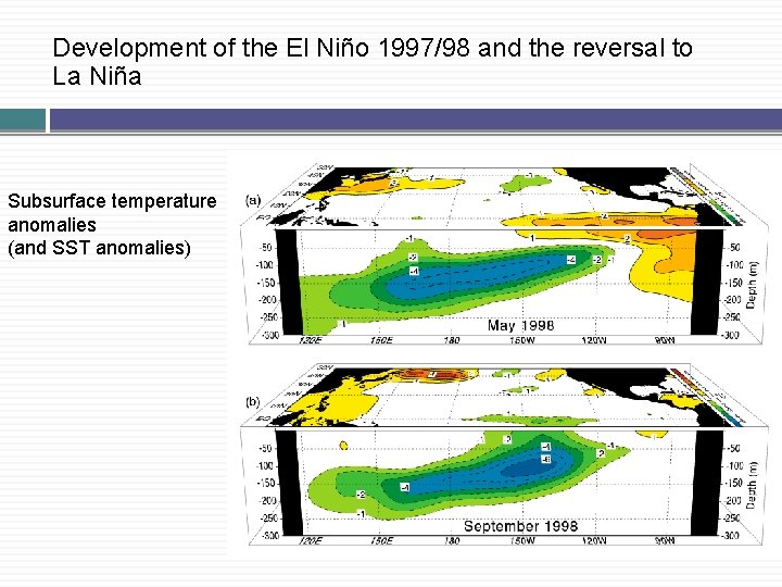 Development of the El Niño 1997/98 and the reversal to La Niña Subsurface temperature