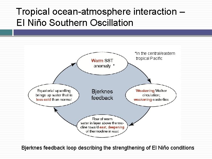 Tropical ocean-atmosphere interaction – El Niño Southern Oscillation *In the central/eastern tropical Pacific *