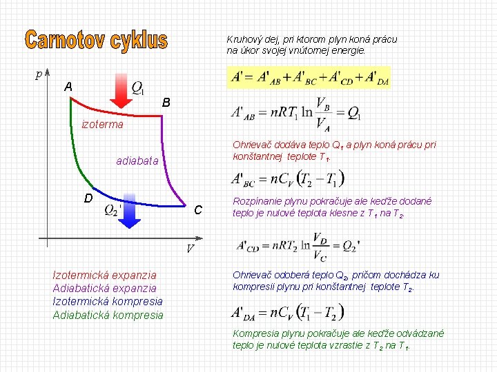 Kruhový dej, pri ktorom plyn koná prácu na úkor svojej vnútornej energie. p A