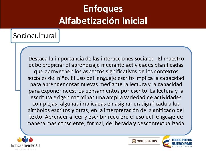 Enfoques Alfabetización Inicial Sociocultural Destaca la importancia de las interacciones sociales. El maestro debe