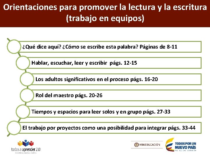 Orientaciones para promover la lectura y la escritura (trabajo en equipos) ¿Qué dice aquí?