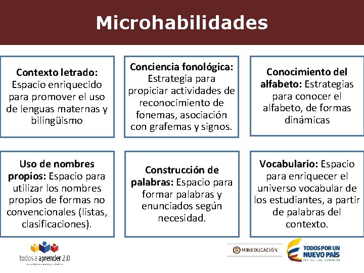 Microhabilidades Contexto letrado: Espacio enriquecido para promover el uso de lenguas maternas y bilingüismo