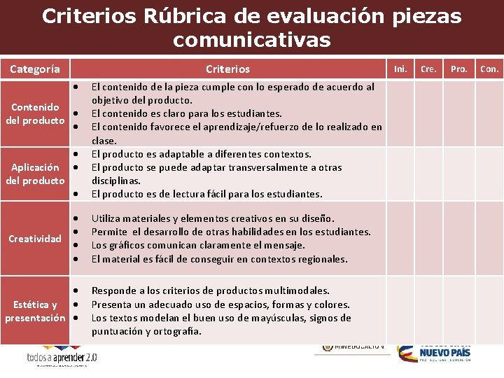 Criterios Rúbrica de evaluación piezas comunicativas Categoría Criterios Contenido del producto Aplicación del producto