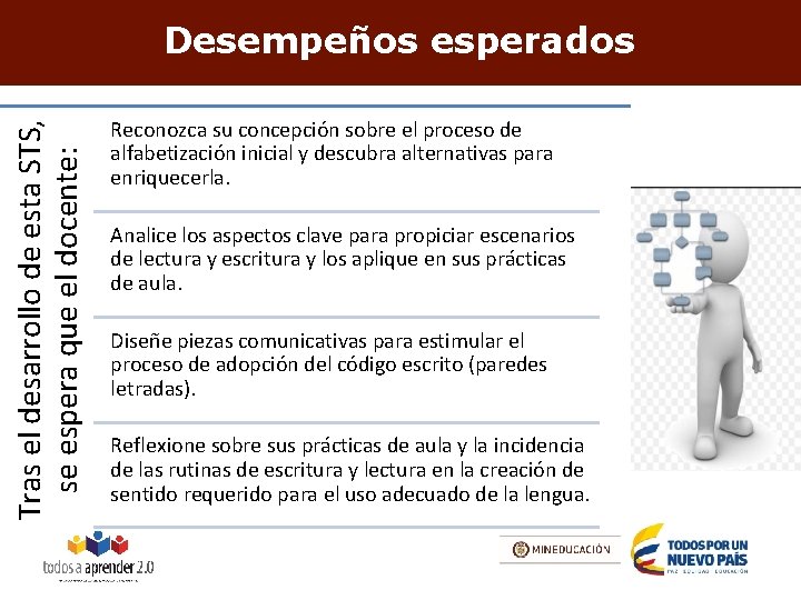 Tras el desarrollo de esta STS, se espera que el docente: Desempeños esperados Reconozca