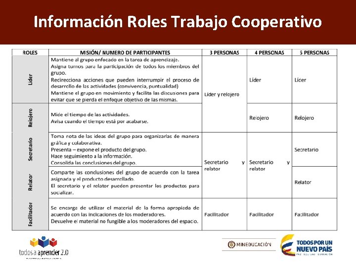 Información Roles Trabajo Cooperativo 