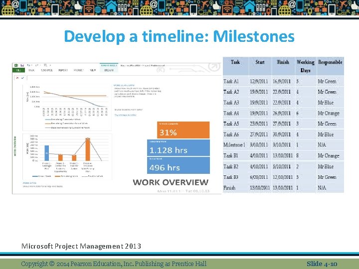 Develop a timeline: Milestones Microsoft Project Management 2013 Copyright © 2014 Pearson Education, Inc.