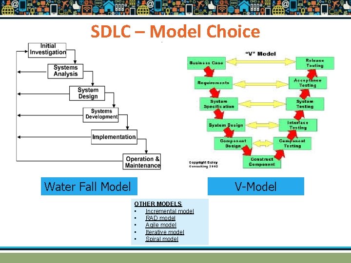 SDLC – Model Choice Water Fall Model V-Model OTHER MODELS • Incremental model •