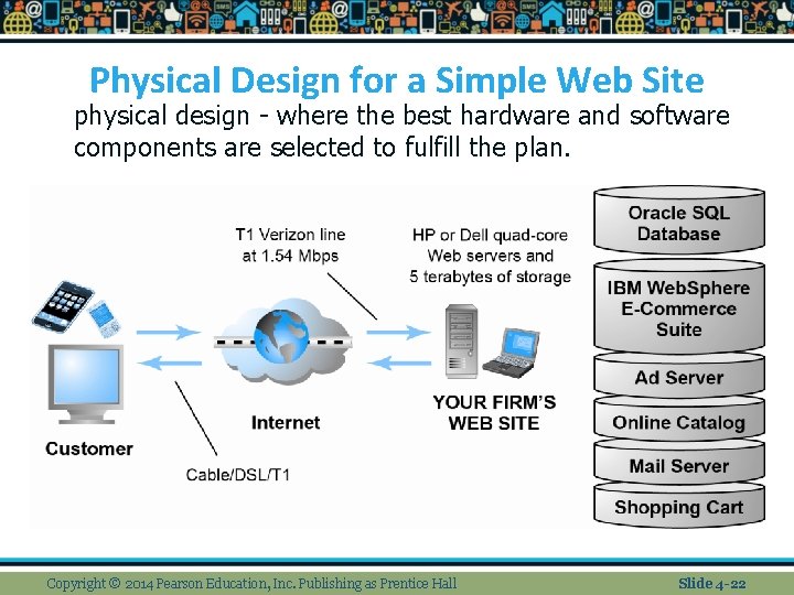 Physical Design for a Simple Web Site physical design - where the best hardware