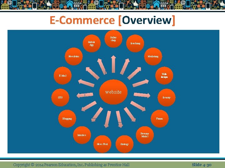 E-Commerce [Overview] Online shop Mobile App Searching Newsletter Marketing Web design E-Mail website SEO