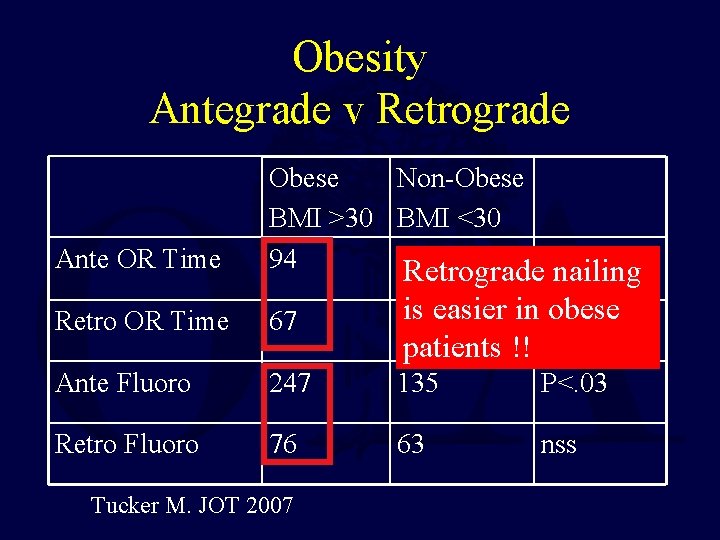Obesity Antegrade v Retrograde Ante OR Time Obese Non-Obese BMI >30 BMI <30 94