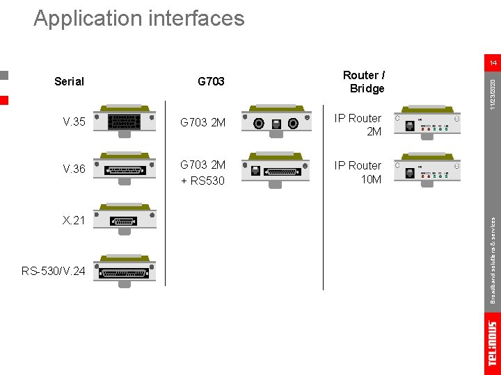 Application interfaces G 703 Router / Bridge V. 35 G 703 2 M IP