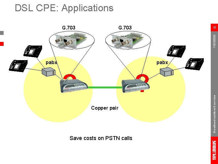 DSL CPE: Applications G. 703 15 11/23/2020 G. 703 pabx ? ? Copper pair