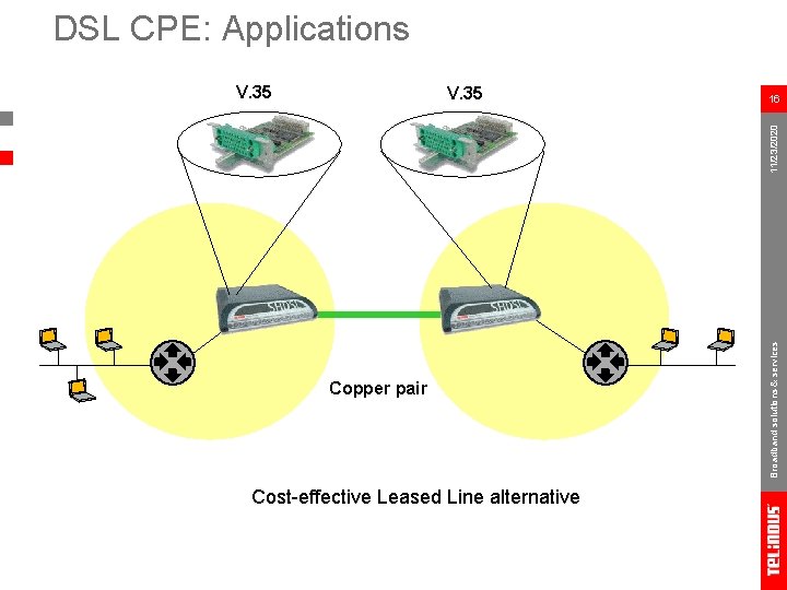 DSL CPE: Applications V. 35 16 Copper pair Cost-effective Leased Line alternative Broadband solutions