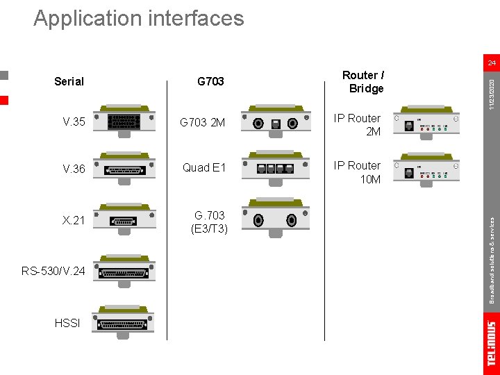 Application interfaces G 703 Router / Bridge V. 35 G 703 2 M IP