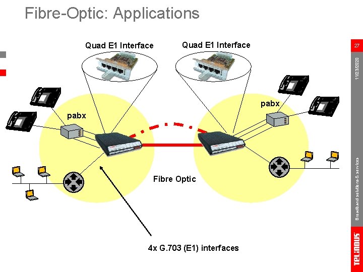 Fibre-Optic: Applications Quad E 1 Interface 27 11/23/2020 Quad E 1 Interface pabx Fibre