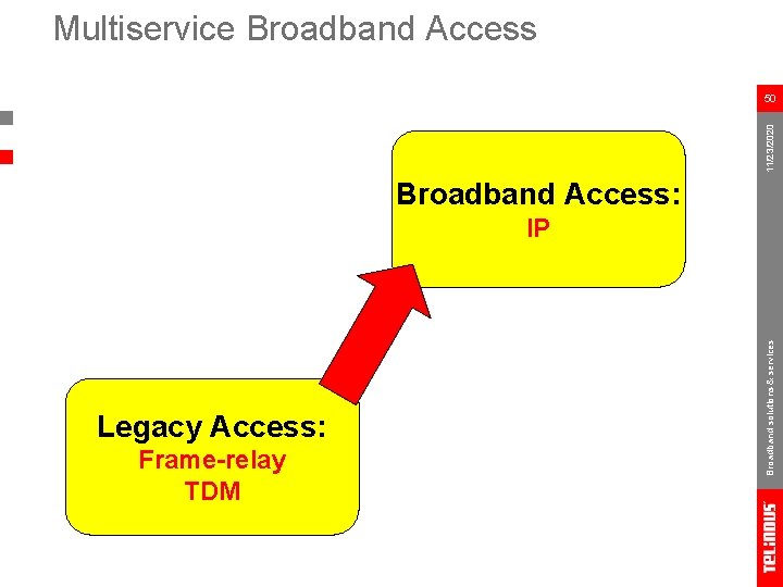 Multiservice Broadband Access 11/23/2020 50 Broadband Access: Legacy Access: Frame-relay TDM Broadband solutions &