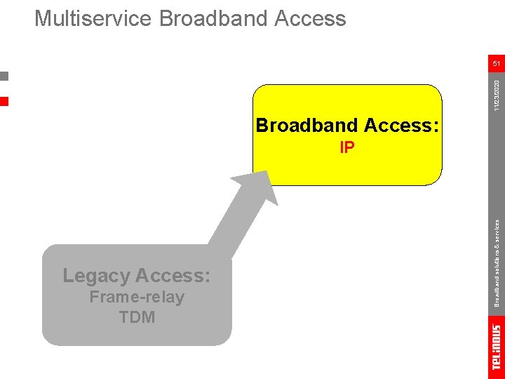 Multiservice Broadband Access 11/23/2020 51 Broadband Access: Legacy Access: Frame-relay TDM Broadband solutions &