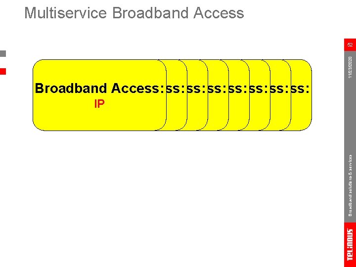 Multiservice Broadband Access > IP Routers 11/23/2020 52 > DSL Routers Broadband Access: Broadband