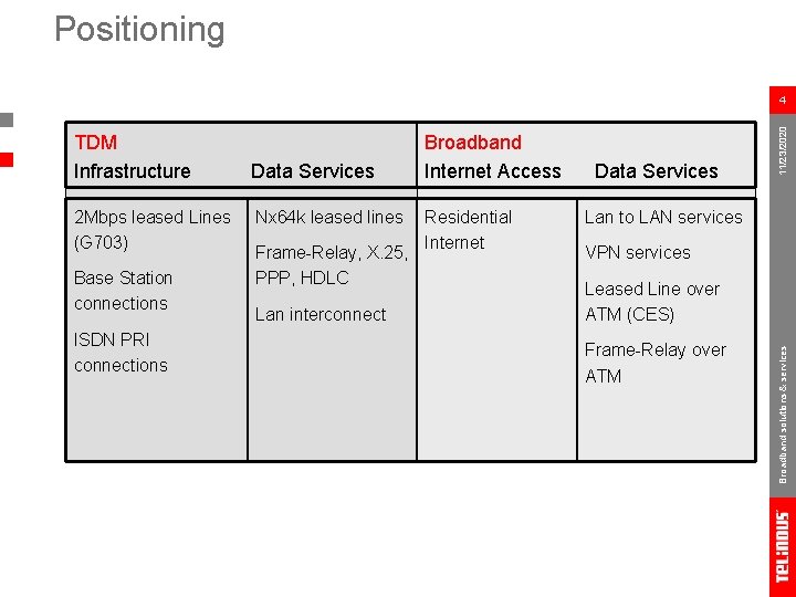 Positioning 2 Mbps leased Lines (G 703) Base Station connections ISDN PRI connections Data