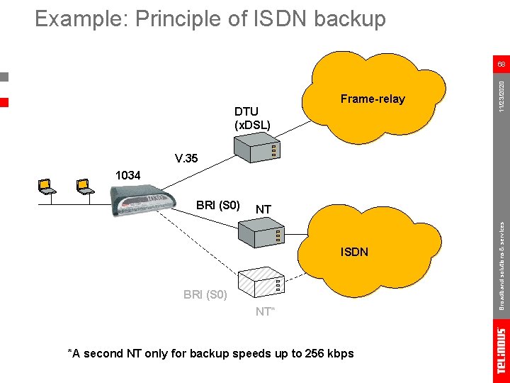 Example: Principle of ISDN backup Frame-relay DTU (x. DSL) 11/23/2020 68 V. 35 1034