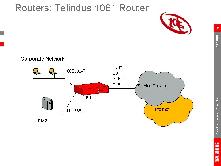 Routers: Telindus 1061 Router 11/23/2020 76 Corporate Network Nx E 1 E 3 STM