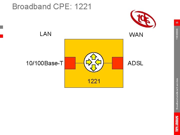 Broadband CPE: 1221 WAN 10/100 Base-T ADSL 1221 Broadband solutions & services LAN 11/23/2020