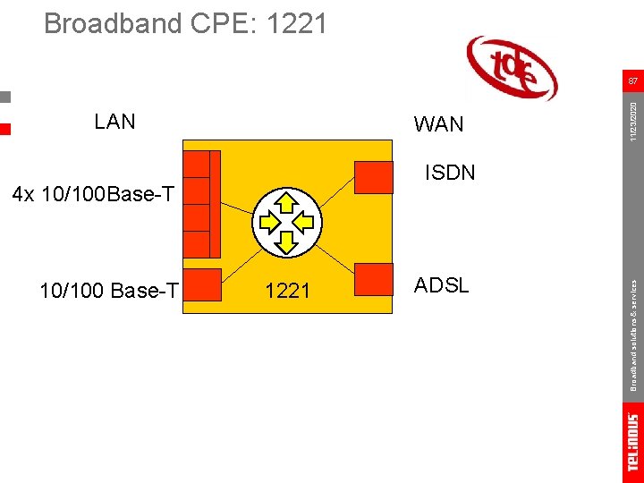 Broadband CPE: 1221 LAN WAN 1221 ADSL Broadband solutions & services ISDN 4 x