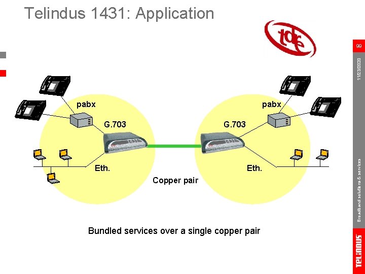 Telindus 1431: Application 11/23/2020 99 pabx G. 703 Eth. Copper pair Bundled services over