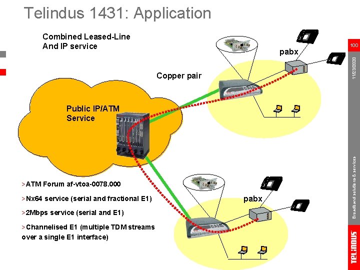 Telindus 1431: Application Combined Leased-Line And IP service 11/23/2020 pabx 100 Copper pair >ATM