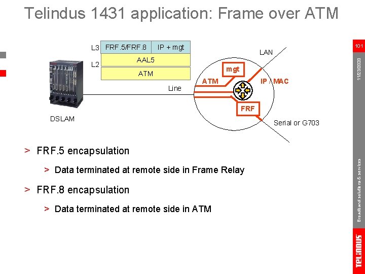 Telindus 1431 application: Frame over ATM L 2 IP + mgt 101 LAN AAL