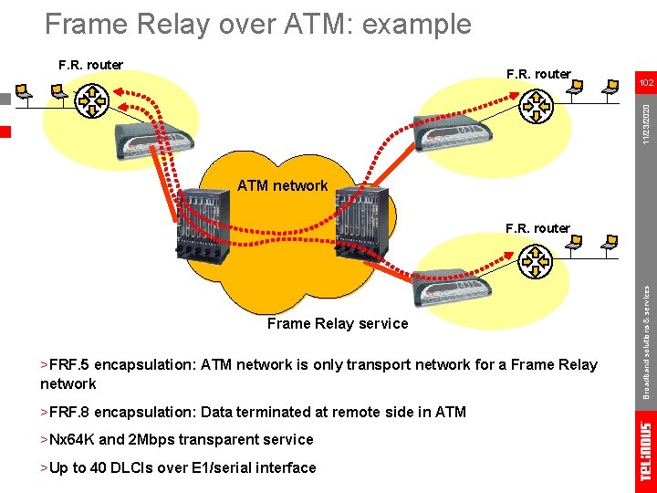 Frame Relay over ATM: example F. R. router 102 11/23/2020 F. R. router ATM