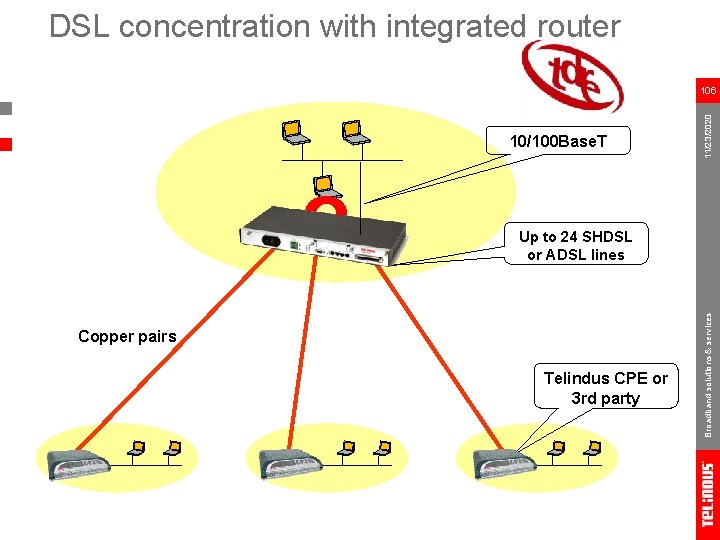 DSL concentration with integrated router 10/100 Base. T Up to 24 SHDSL or ADSL