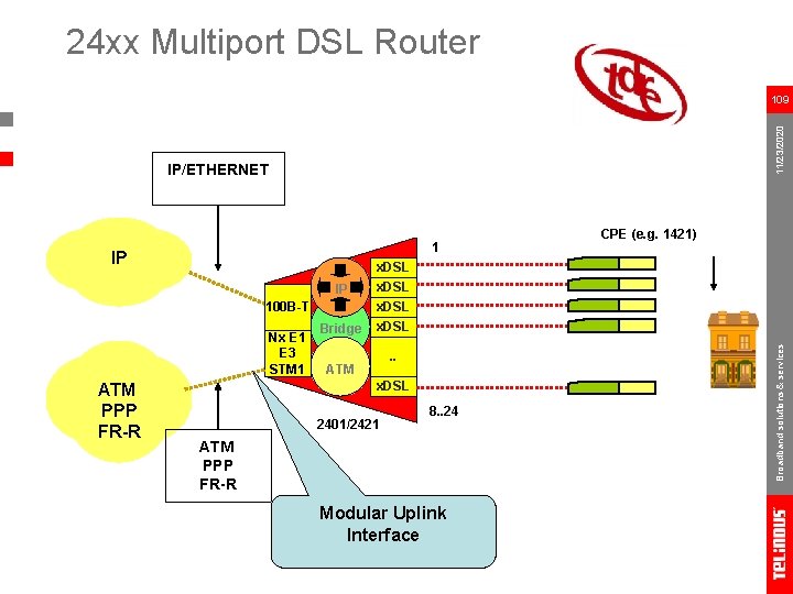 24 xx Multiport DSL Router 11/23/2020 109 IP/ETHERNET 1 IP x. DSL 100 B-T
