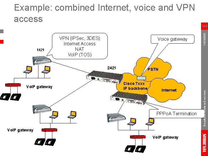 Example: combined Internet, voice and VPN access Voice gateway 2421 Vo. IP gateway PSTN