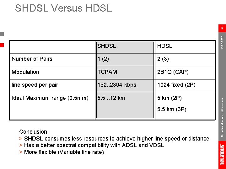 SHDSL Versus HDSL Number of Pairs 1 (2) 2 (3) Modulation TCPAM 2 B