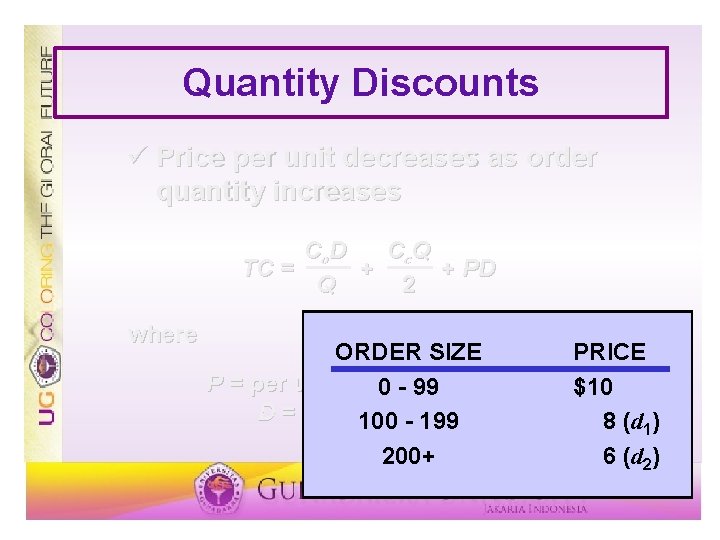 Quantity Discounts ü Price per unit decreases as order quantity increases Co. D Cc