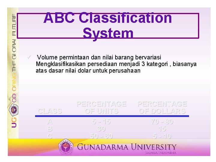 ABC Classification System ü Volume permintaan dan nilai barang bervariasi Mengklasifikasikan persediaan menjadi 3