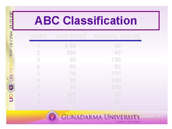 ABC Classification PART 1 2 3 4 5 6 7 8 9 10 UNIT